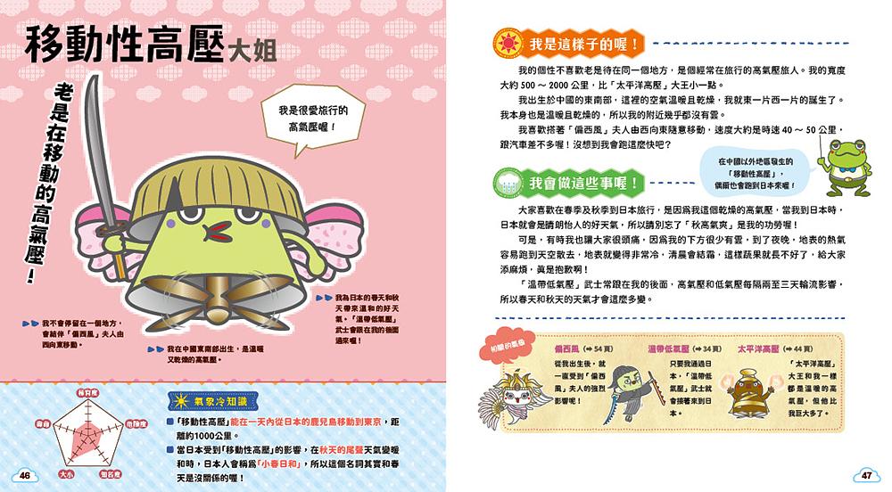 氣象角色圖鑑：理解天氣變化的祕密，深入淺出解答不可不知的「天氣為什麼」！